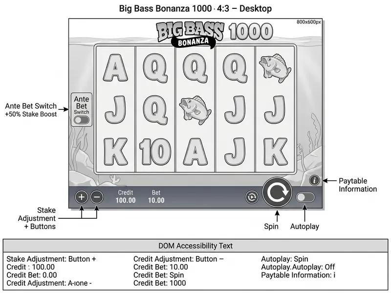 Big Bass Bonanza 1000 slot control layout showing bet buttons, spin control, and Ante Bet toggle.