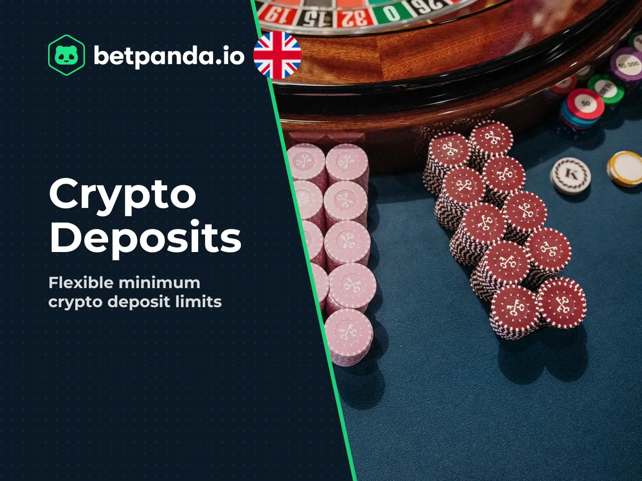 Minimum deposit thresholds and supported cryptocurrencies